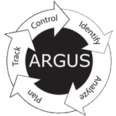 Argus Optimization